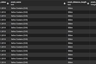 clean your dataset using sql and pandas