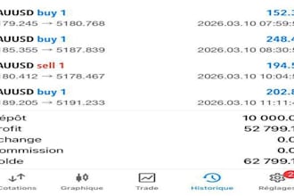 deliver forex trading bot, gold ea bot, xauusd ea, xauusd bot, scalping ea bot