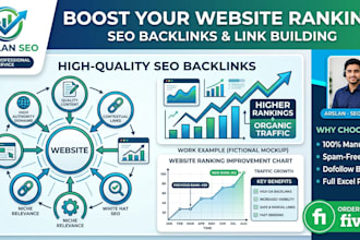 high quality SEO backlinks for website ranking