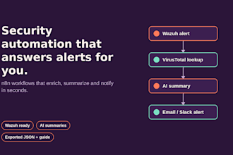 build n8n soar and security automation workflows