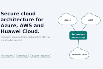 design secure multi cloud architecture on azure, AWS and huawei cloud