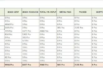 create garments production planning and excel sheet