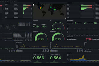 create grafana dashboard with influxdb and geoip visualization