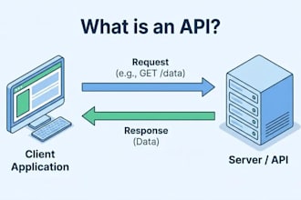 integrate rest API, third party API, stripe, twilio, webhook and API integration