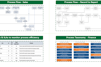 design sops, process flows and workflow documentation