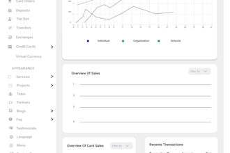 design a complete saas backend, UI, and admin dashboard
