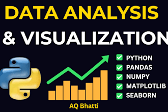 do data analysis and visualization using python and pandas