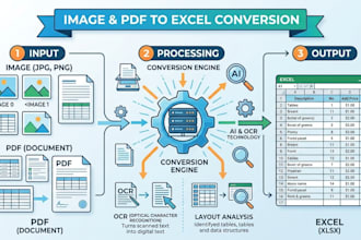 convert image PDF or handwritten data into excel or word