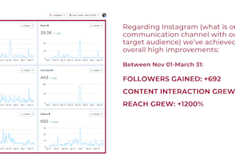 manage social media channels