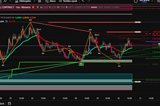 create a custom tradingview indicator or strategy in pine script
