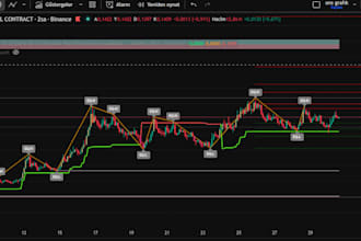create a custom tradingview indicator or strategy in pine script