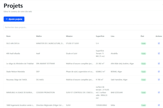 build a custom admin dashboard with react nodejs and mongodb