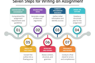 write essays, reports and assignments with proper research