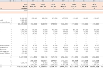 do financial modeling, dcf, lbo modeling and business valuation