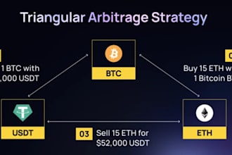 create openclaw, polymarket bot, kalshi bot, cryptotrading bot, volume bot