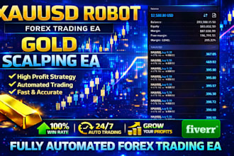 gold ea robot, forex ea, gold ea, forex trading robot, forex bot, trading ea bot