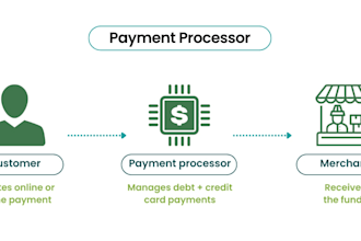 develop a fully autonomous and independent payment processor