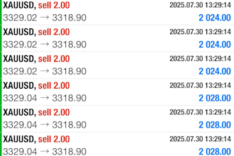 deliver reliable forex trading bot, forex ea, forex bot, forex automated bot