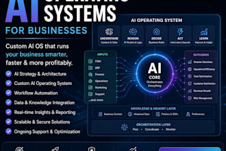 build an ai operating system for your business