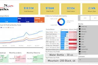 do data analysis using excel, mysql and power bi
