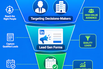 manage linkedin ads for saas lead generation and b2b demo bookings