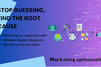 audit your marketing process and create a growth roadmap