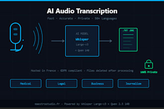 transcribe audio and video to text