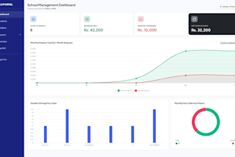 build custom erp software CRM and pos management systems