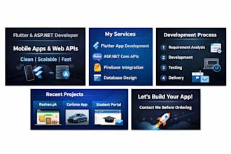 develop dot net, mvc based cross platform apps and apis