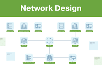 set up, configure, and troubleshoot your network