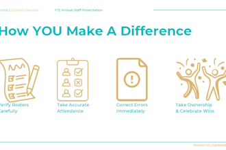 create a professional school accreditation presentation