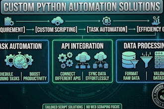develop python automation scripts for business efficiency