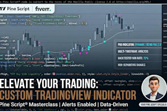 code tradingview indicator in pinescript