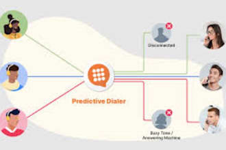 provide  auto dialer make unlimited calls