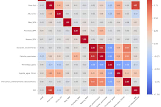 analyze your data and create visualizations with python