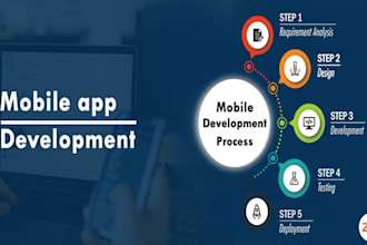 taxi booking app courier delivery app parcel delivery app restaurant uber app