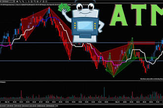 develop custom ninjatrader 8 automated strategy, indicator