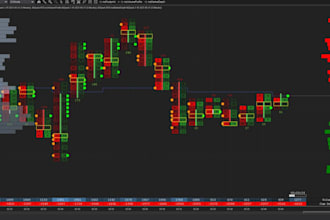 develop ninjatrader 8 indicators, strategies, and automated trading bots