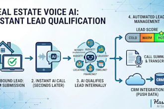 build an ai voice agent for instant lead qualification