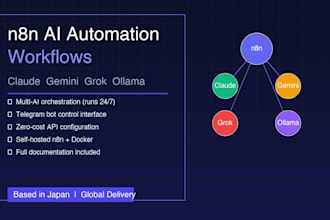 build n8n automation workflows using claude ai and google gemini