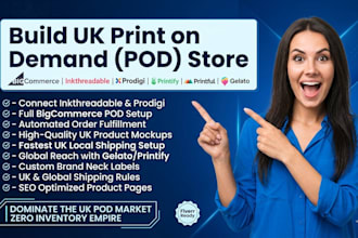 uk print on demand printify printful gelato bigcommerce inkthreadable progidi