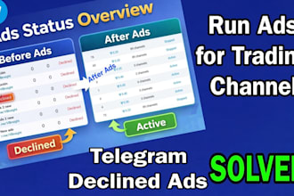 manage telegram ads, create ad campaigns, advertise and promote for high ROI