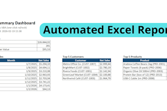 automate your repetitive excel reports with vba