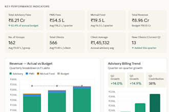 meaningful mis and dashboard from unstructured data