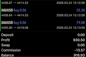 forex ea robot xauusd bot, xauusd scalp bot, xauusd trading bot, gold robot ea