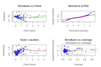 create and fix your python or r code and help with data analysis fast