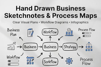 do hand drawn sketchnote, business plan, process map, infographic, visual notes