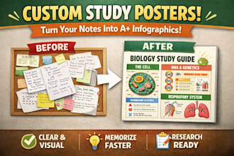 turn your biology notes into a one page poster that helps you memorize faster