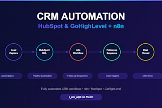 automate your CRM with n8n, hubspot, or gohighlevel workflows