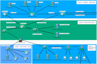 create cisco packet tracer projects, labs, and network topologies